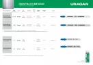 Полотна по цветным металлам (2 шт; T318A; 132/110 мм) URAGAN 159486-1.2_z02