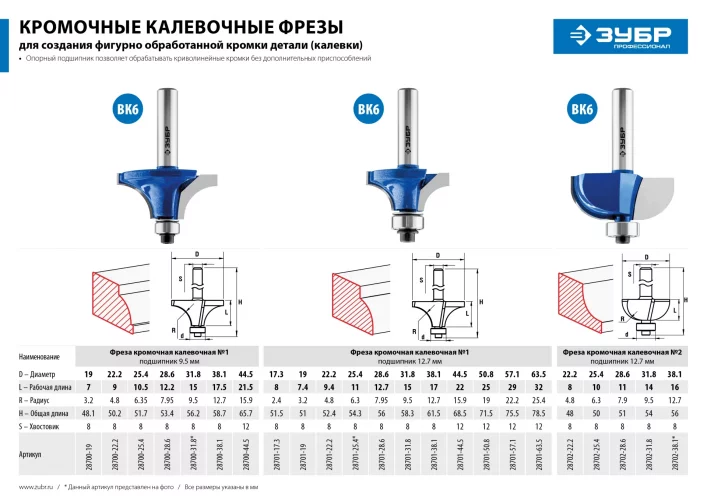 Кромочная калевочная фреза ЗУБР Профессионал №1, 44.5x21.5 мм, радиус 15.9 мм 28700-44.5