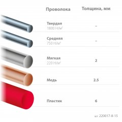 Прецизионные бокорезы KRAFTOOL Precision чистый рез 155 мм 220017-8-15_z01