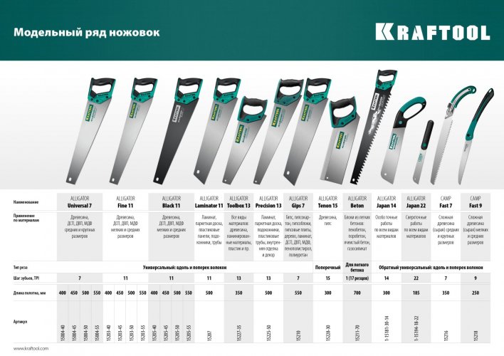 Camp Fast 9, 250 мм, ножовка для быстрого реза сырой древесины KRAFTOOL 15218