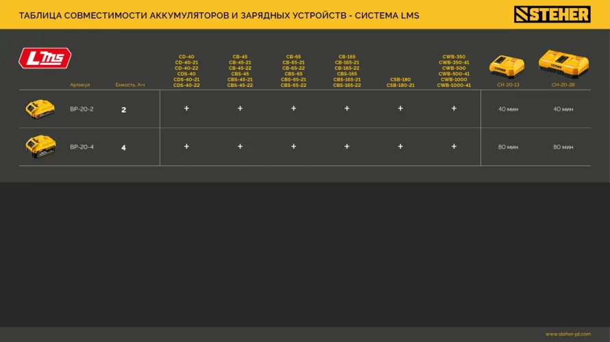 STEHER 20 В, 4.0 А·ч, аккумулятор LMS (BP-20-4)