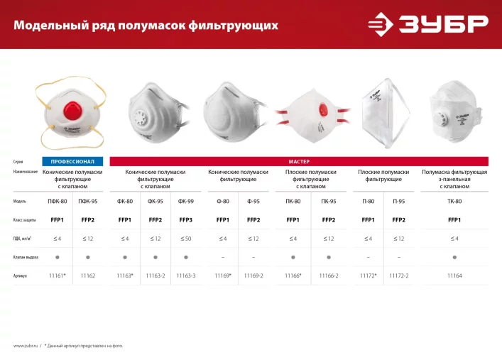 Полумаска фильтрующая плоская, класс защиты FFP2, ЗУБР, 11172-2