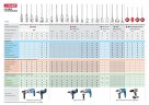 Миксер 100х600 мм для красок ЗУБР 0602-10-60_z02
