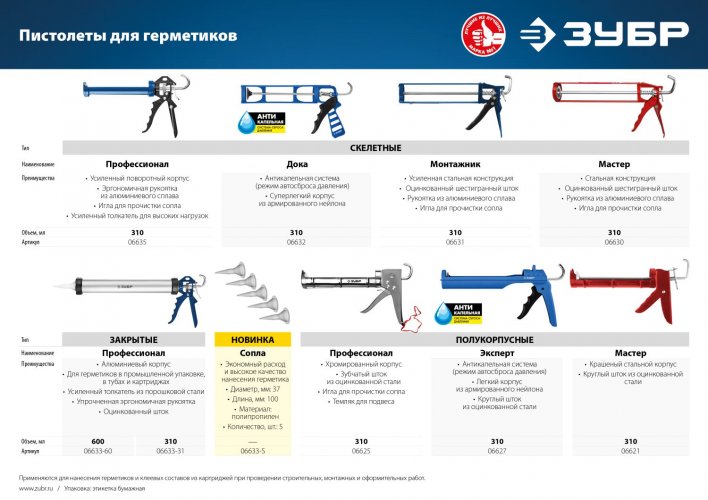 Скелетный пистолет для герметика ЗУБР Профессионал, 310 мл, 06635