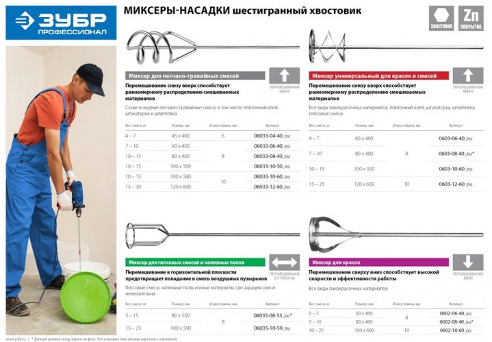 Миксер 120х600 мм для красок ЗУБР 0603-12-60_z02