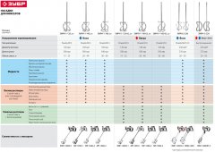 Насадка ЗУБР ЭКСПЕРТ 120х590 мм М14 ЗМРН-1-120_z01