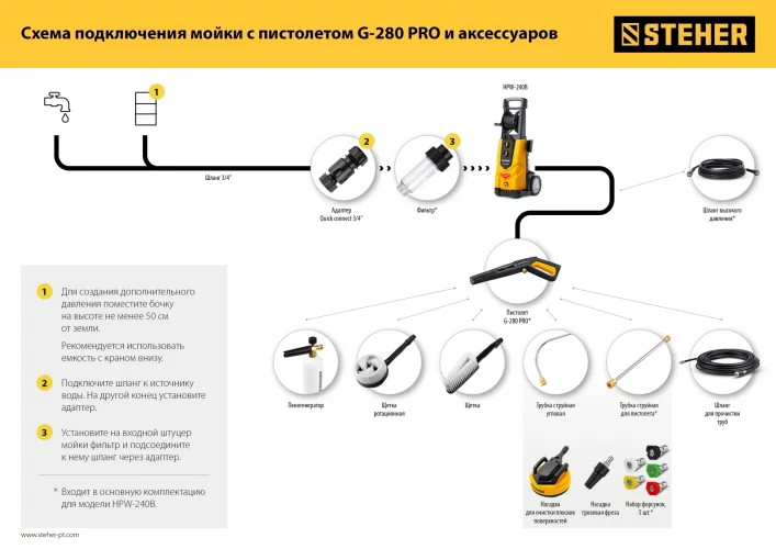 Насадка для очистки плоских поверхностей для пистолета G-280 Pro, 12" STEHER 75407-280