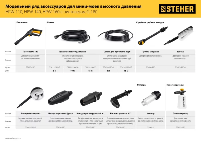 Угловая насадка для пистолета G-180 STEHER 75408-180