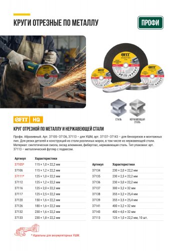 Круг отрезной по металлу и нержавеющей стали Профи 355x3,5х25,4 мм