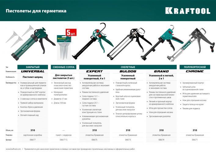 Пистолет для герметиков KRAFTOOL INDUSTRIAL 06671_z01