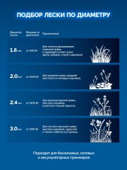 ЗУБР ЗВЕЗДА с сердечником, 2.0 мм, 30 м, леска для триммера, Профессионал (71022-2.0)