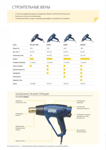 Строительный фен RAPID Thermal 1600 24359800