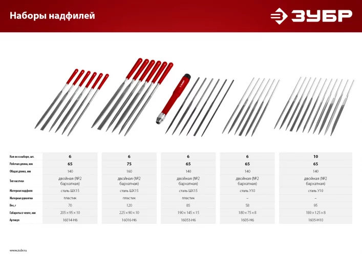 Набор надфилей ЗУБР 140 мм 6 предм. 16053-H6