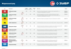Шпильки для пневматического нейлера ЗУБР P0.6 15 мм, 10000 шт. 31835-15