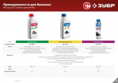 Масло синтетическое &quot;УЛЬТРА&quot; для двухтактных двигателей 0.2 л ЗУБР ЗМД-2Т-У