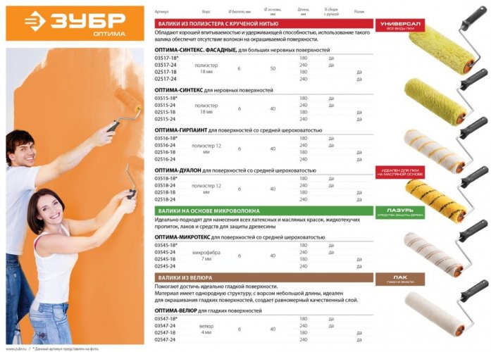 Ролик малярный сменный (40х180 мм) "ОПТИМА-МИКРОТЕКС" ЗУБР 02545-18