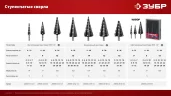 ЗУБР 4-12мм, 9 ступеней, сверло ступенчатое(29665-4-12-9)