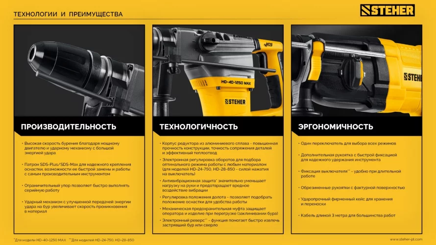 STEHER 28 мм, 850 Вт, перфоратор SDS Plus (HD-28-850)