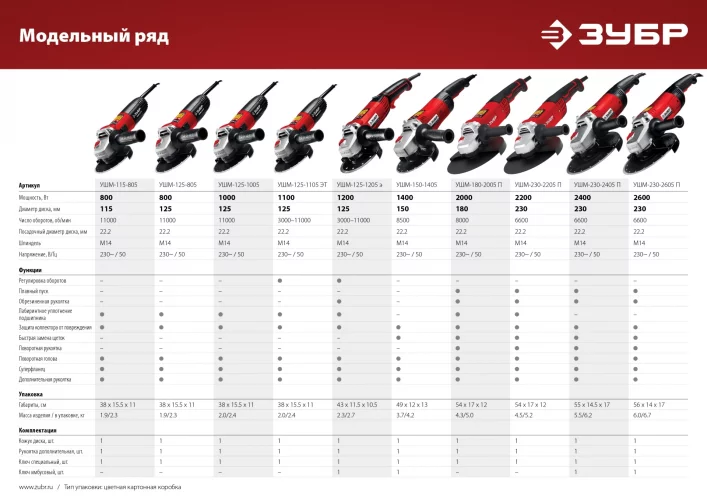 Угловая шлифовальная машина ЗУБР 115 мм, 800 Вт УШМ-115-805