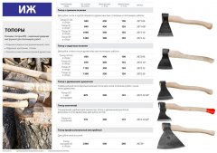 Кованый топор Ижсталь-ТНП А1, 1000/1600 г, деревянная рукоятка, 500 мм 2072-13