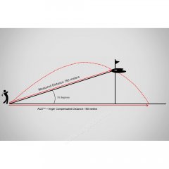 Оптический дальномер Leica Pinmaster II Pro с калибровкой