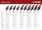 Угловая шлифовальная машина ЗУБР 125 мм, 1000 Вт УШМ-125-1005