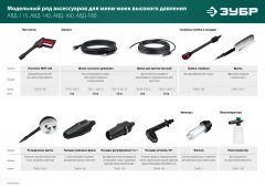 Угловая насадка ЗУБР Миг-180 90 градусов, для минимоек с пистолетом 70408-180