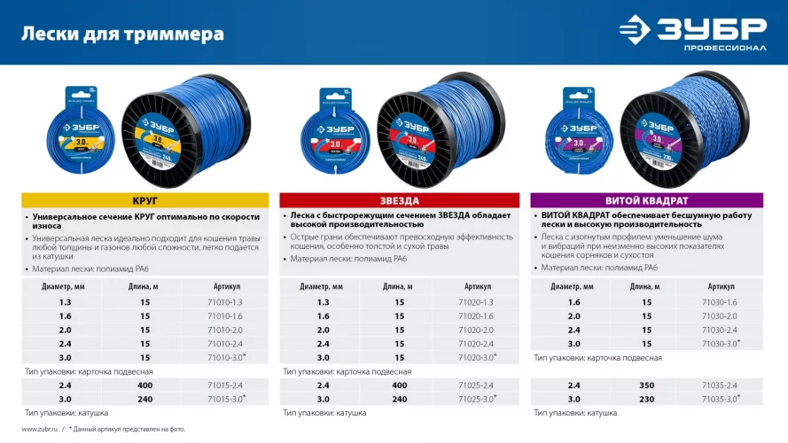Леска для триммера ЗУБР КРУГ Профессионал 2 мм, 15 м 71010-2.0