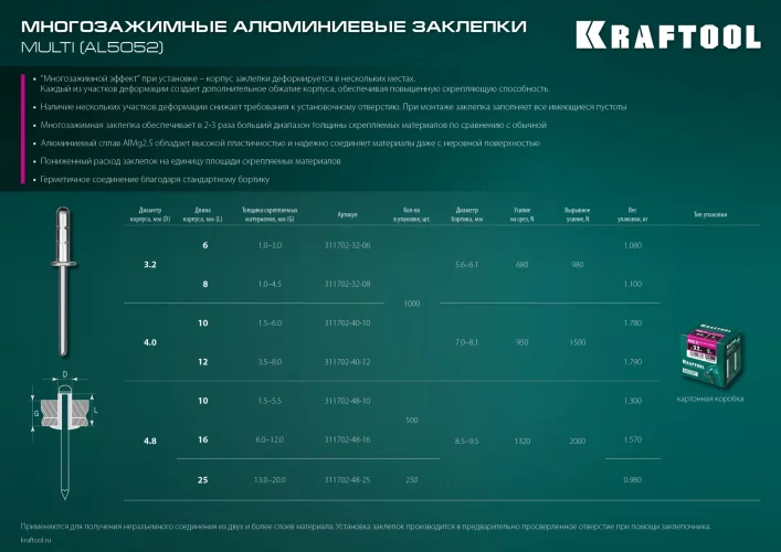 Заклепки алюминиевые многозажимные Multi Al5052 (500 шт; 4.8х16 мм) KRAFTOOL 311702-48-16