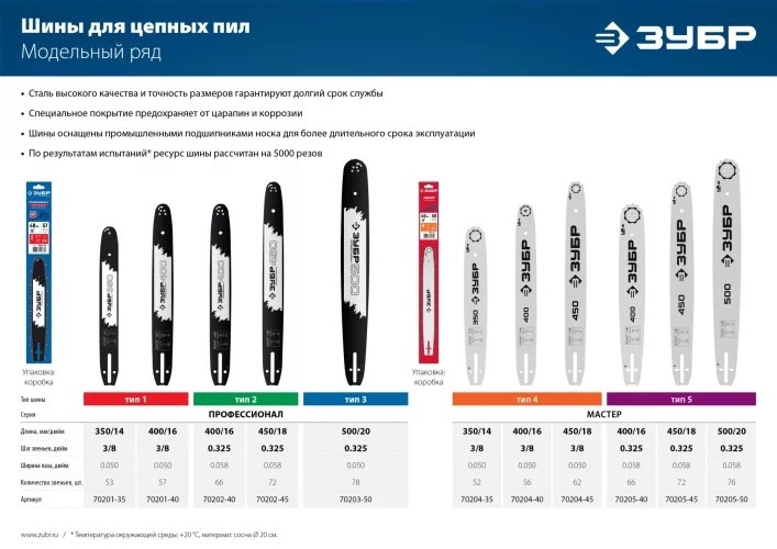 Шина ЗУБР тип 4, шаг 3/8", паз 1.3 мм, 40 см 70204-40