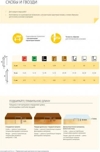 Гвозди супертвердые закаленные тип 300 (5000 шт; 30 мм) RAPID 40014273