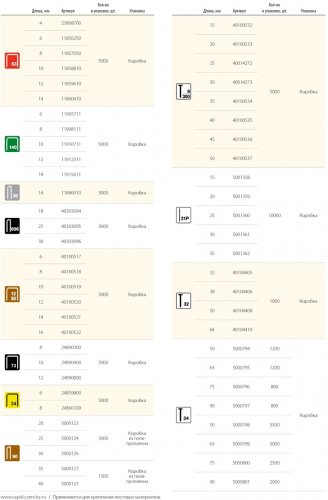 Гвозди супертвердые закаленные тип 300 (5000 шт; 30 мм) RAPID 40014273