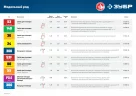 Узкие скобы для степлера ЗУБР Профессионал тип 53, 8 мм, 1000 шт, 31620-08_z01