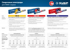 Электроды сварочные ЗУБР МР-3, с рутиловым покрытием, 2.5х350 мм, 5 кг 40015-2.5