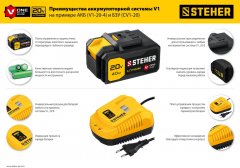 Зарядное устройство для Li-Ion АКБ 14-18 В, 3.5А, тип V1 STEHER CV1-20