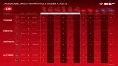 20 В, 45 Н·м, 1 АКБ LMS (2 А·ч), бесщеточная дрель-шуруповерт ЗУБР ДБ-45-21