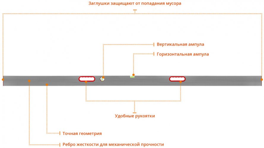Правило-уровень с ручками, 2.5 м, СИБИН 10726-2.5