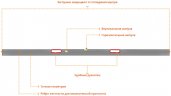 Правило-уровень с ручками, 2.5 м, СИБИН 10726-2.5