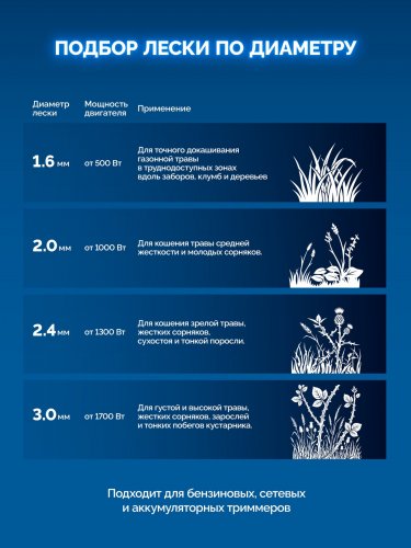 ЗУБР ЗВЕЗДА с сердечником, 2.0 мм, 15 м, леска для триммера, Профессионал (71021-2.0)