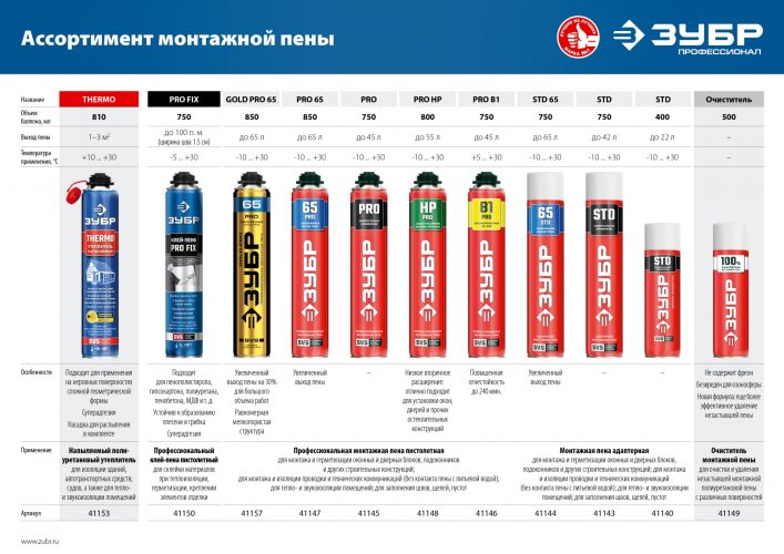 ЗУБР RED 55, 750 мл, адаптерная, с выходом до 55 л, монтажная пена (41144)