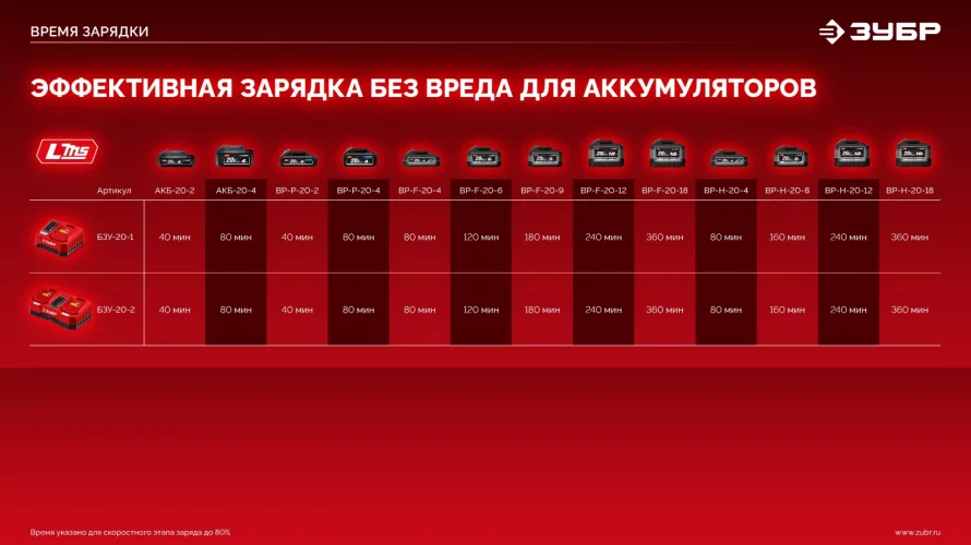 20 В, 45 Н·м, 1 АКБ LMS (2 А·ч), бесщеточная ударная дрель-шуруповерт ЗУБР ДБУ-45-21