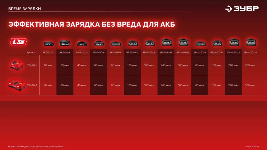 20 В, 40 Н·м, 1 АКБ LMS (2 А·ч), дрель-шуруповерт ЗУБР ДШ-40-21