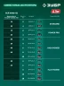 ЗУБР 40 В (2x20В), 460 мм, 2 АКБ LMS (4 Ач), газонокосилка аккумуляторная бесщеточная (ГКЛ-4046-42)