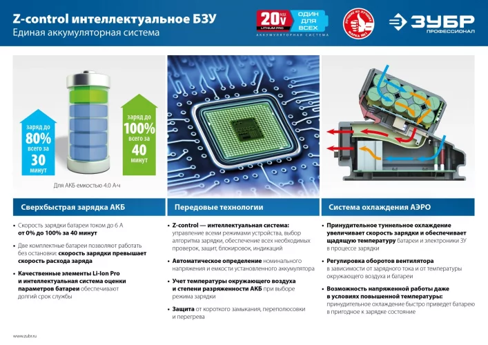 Бесщеточный перфоратор ЗУБР Профессионал 20В PB-260-42