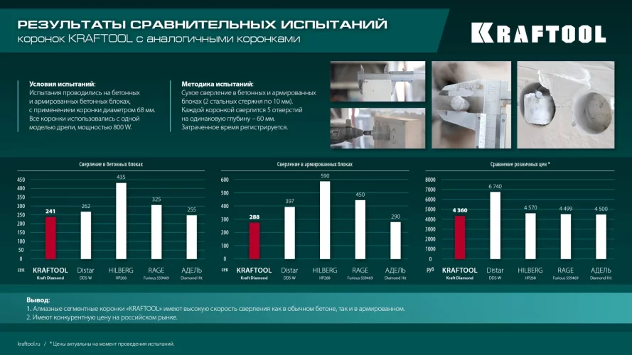 KRAFTOOL DIAMOND d 82 мм (сухое сверление с микроударом, глубина сверления 75 мм, лазерная сварка), Алмазная Коронка для подрозетников (29820-82)