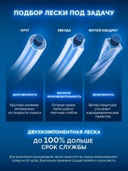 ЗУБР ЗВЕЗДА с сердечником, 3.0 мм, 15 м, леска для триммера, Профессионал (71021-3.0)