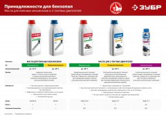 Масло минеральное СТАНДАРТ (1 л) для пильных механизмов ЗУБР ЗМПМ-М