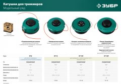Катушка для триммера ЗУБР КТ-10У М10x1.25LH 71110