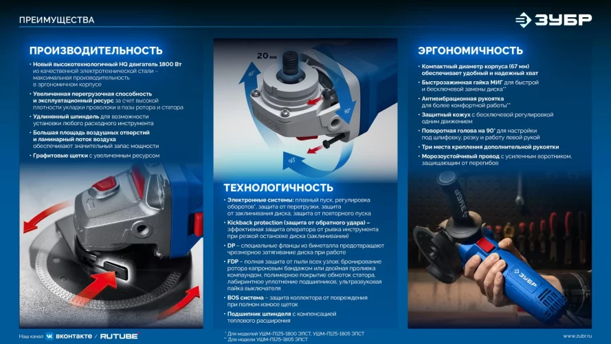 1800 Вт, d125 мм, УШМ, регулировка оборотов, Профессионал ЗУБР УШМ-П125-1800 ЭПСТ