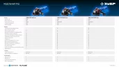 1800 Вт, d125 мм, УШМ, регулировка оборотов, Профессионал ЗУБР УШМ-П125-1800 ЭПСТ